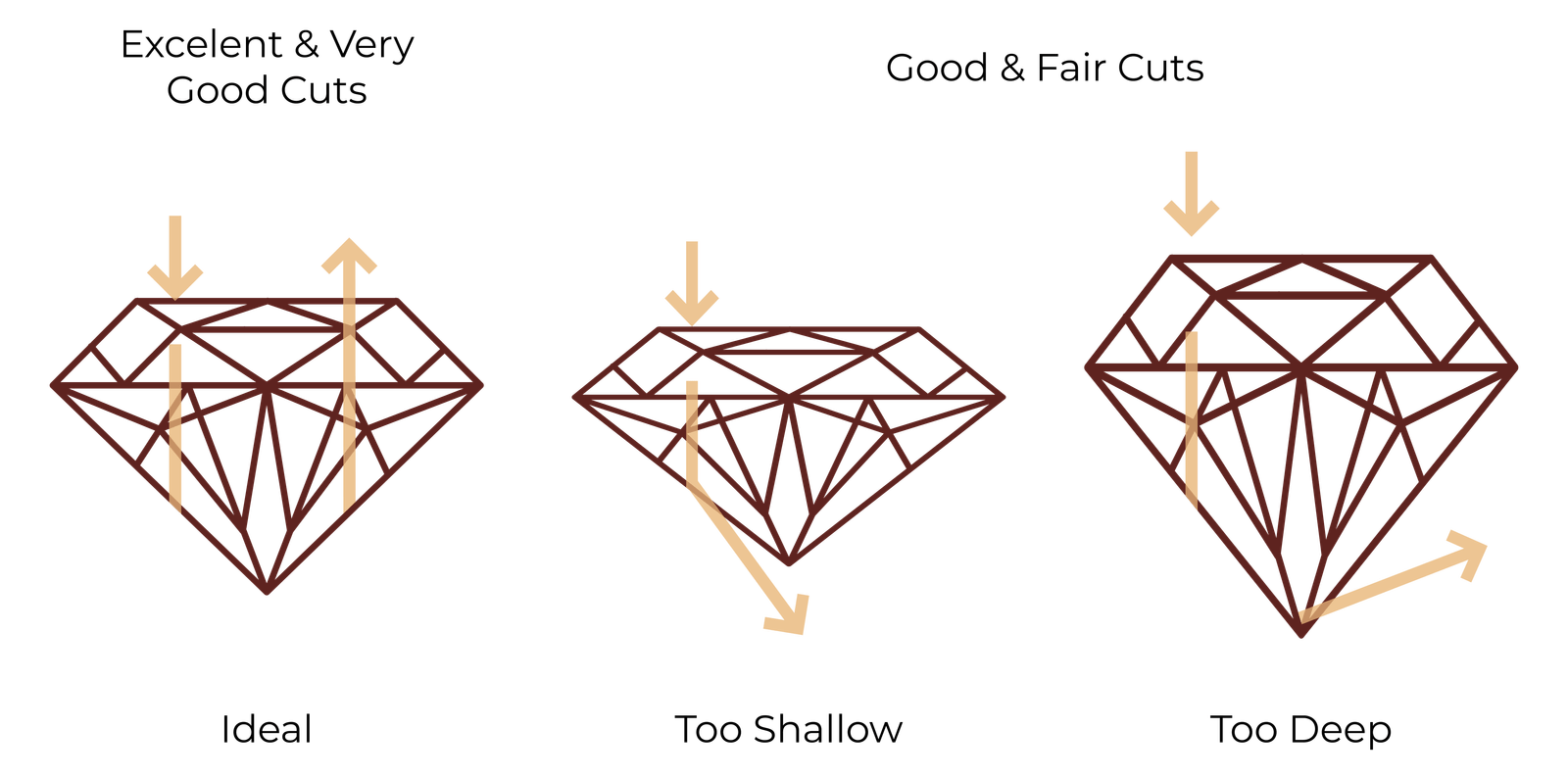 Diamond cut chart guide