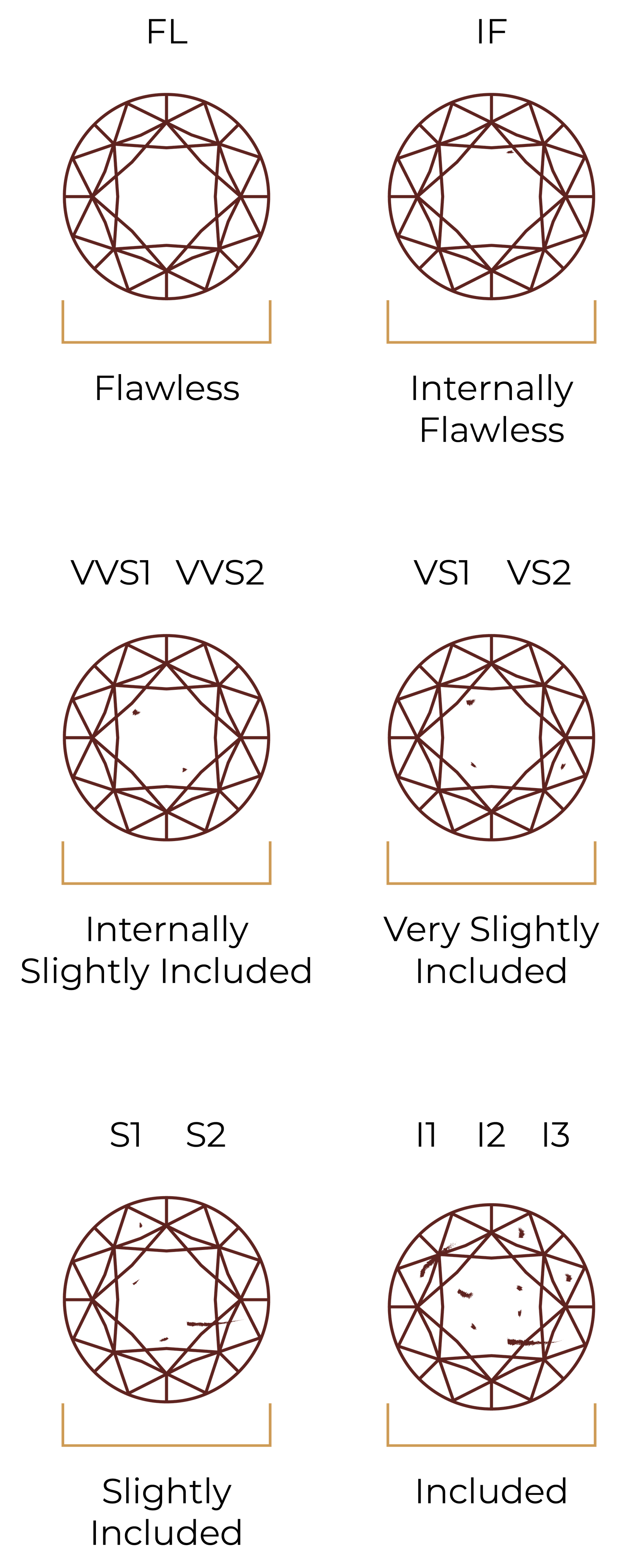 Diamond clarity chart