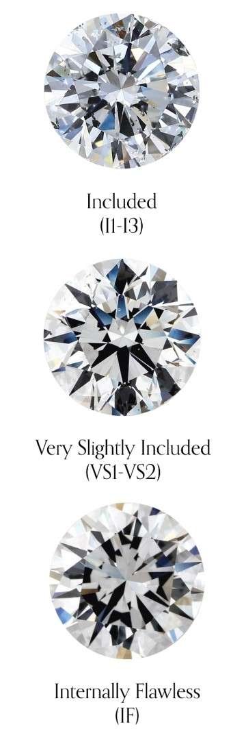 Three diamonds clarity guide on a white background