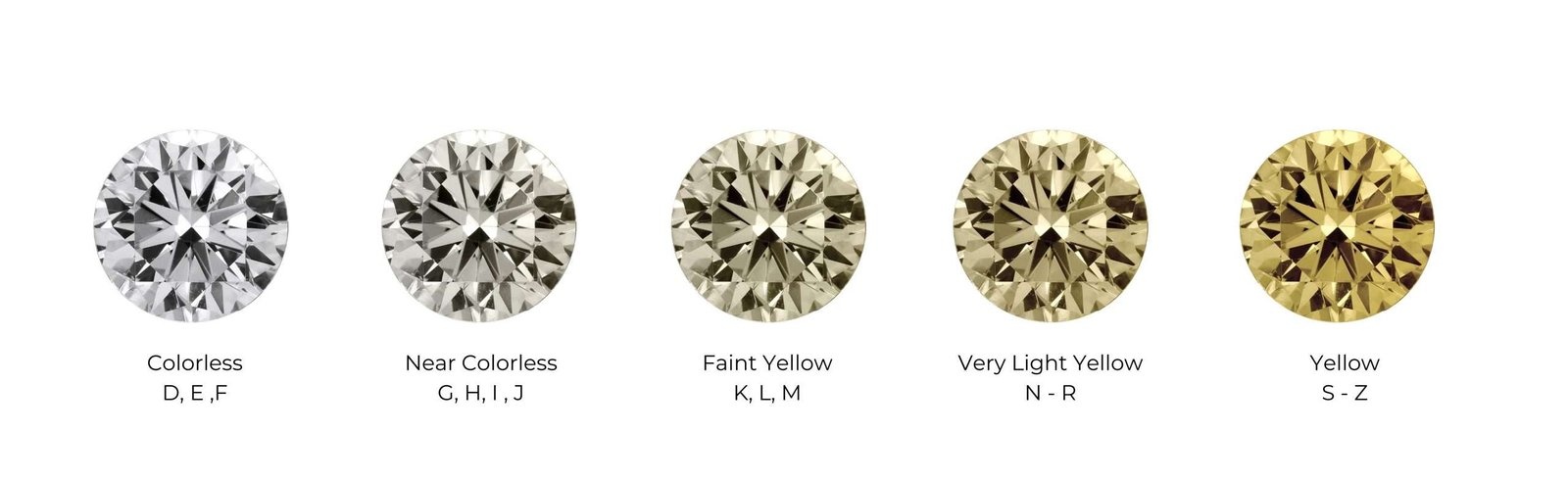 Diamond color chart on a white background