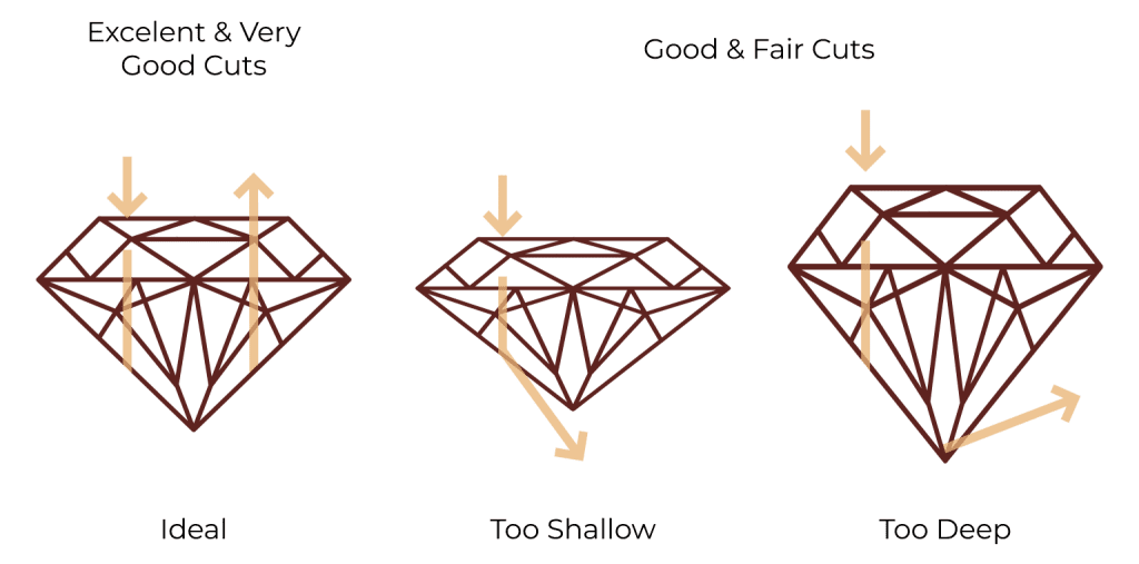 Diamond cut chart guide