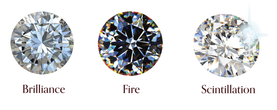 Three diamonds indicating brilliance, fire and scintillation on awhite background