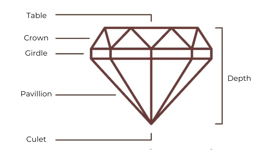 Illustration of a diamond's anatomy