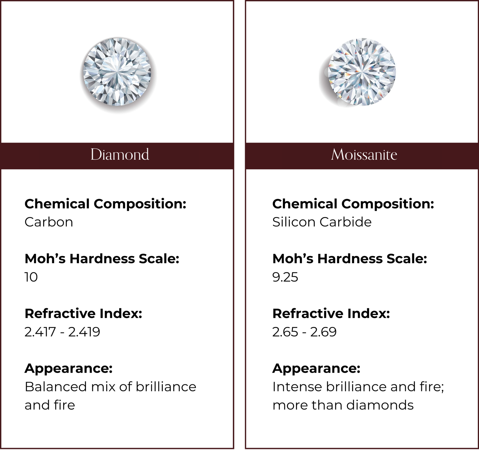 Table comparing gems