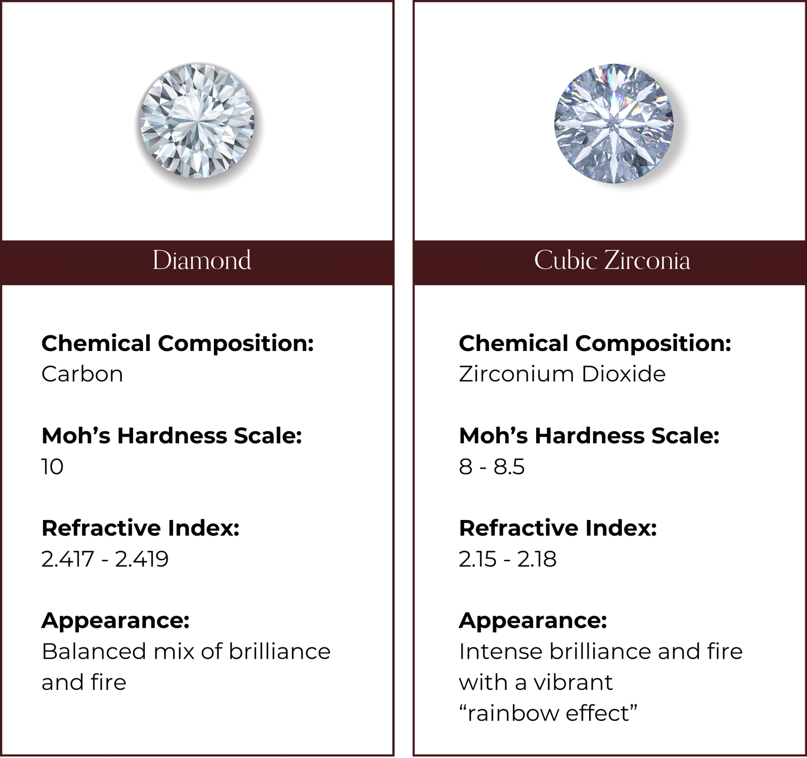 Table comparing gems